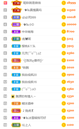 ╰❥℡冰雪每天40首主播照片