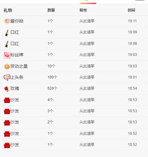 丑小鸭💞愿有一束光的图片