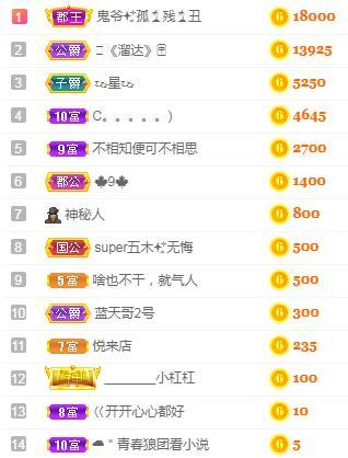 冰凌吖~的图片
