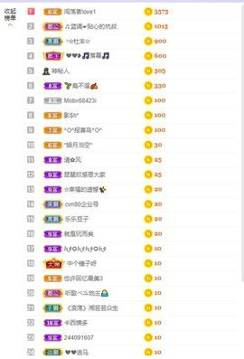 参会人数主播照片