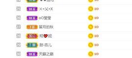 参会人数主播照片
