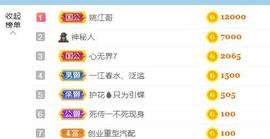 六一快乐辰辰休息主播照片