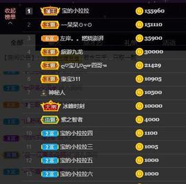 宝儿♚家里有事休息主播照片