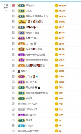 退网了，谢谢大家关心主播照片