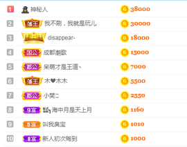 森贺老大元始天尊！的图片