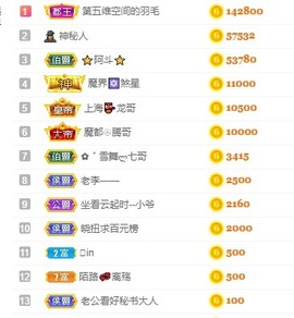 林晓晓🌸主播照片