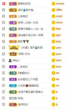 苏苏16号周年庆典的图片