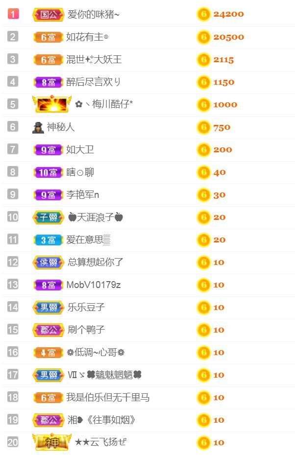 菲儿♥好运来🌈的图片