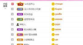 婷儿～所遇皆甜的图片