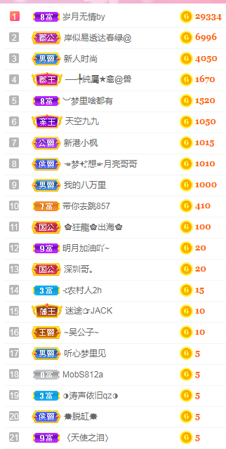 小明月℡的图片