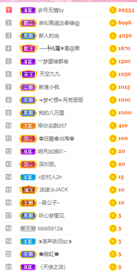 小明月暂播早8-晚8主播照片