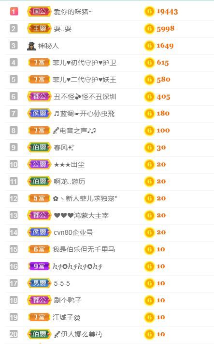 菲儿♥好运来🌈的图片