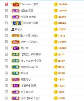 陈慧慧🥕早10晚8主播照片