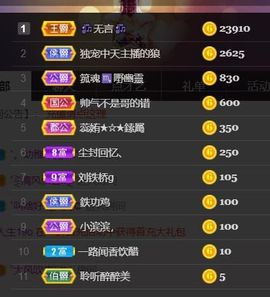 *菜园子*主播照片