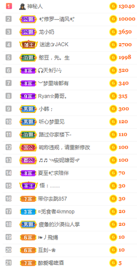 小明月暂播早8-晚8主播照片