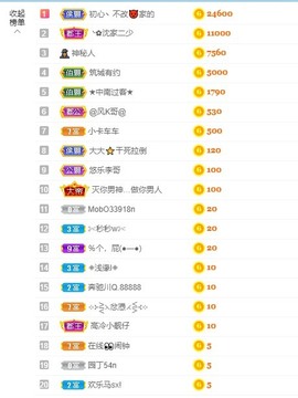 退网了，谢谢大家关心主播照片