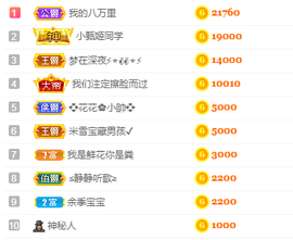 森贺老大元始天尊！的图片