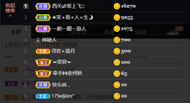 窦窦，家里有事休息了主播照片