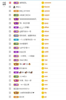 退网了，谢谢大家关心主播照片