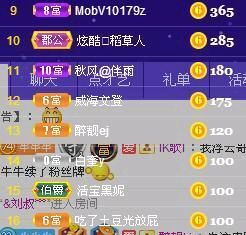别了，聊聊天主播照片