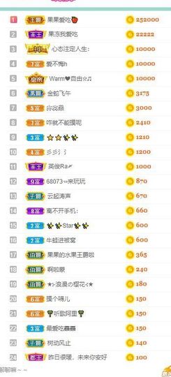 果果新号搜68073主播照片