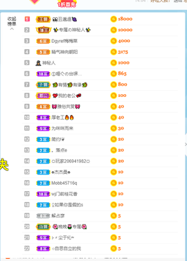 倾颜贺我杰哥荣升公爵的图片