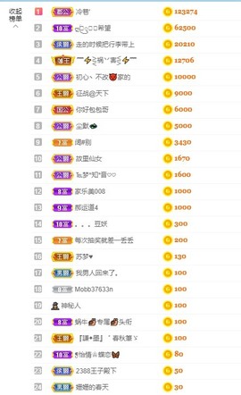 退网了，谢谢大家关心主播照片
