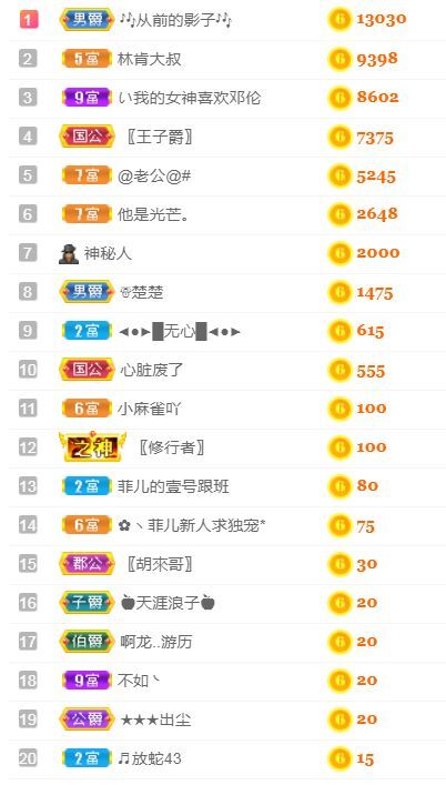 菲儿♥好运来🌈的图片