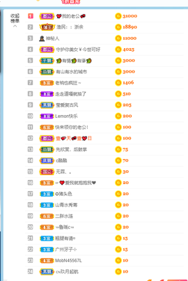 倾颜贺我杰哥荣升公爵的图片
