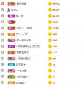仟亿加油主播照片