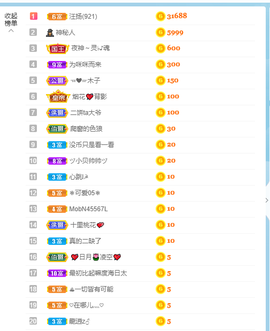 倾颜贺我杰哥荣升公爵的图片