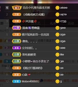 *菜园子*主播照片