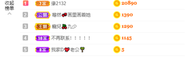 寵儿感恩有你的图片