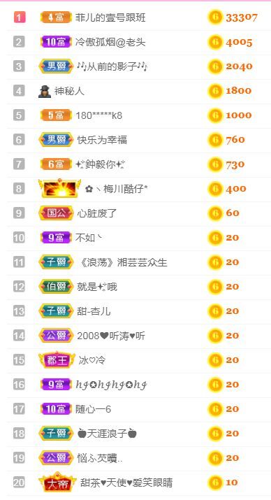 菲儿♥好运来🌈的图片