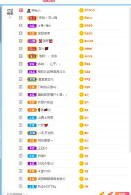 倾颜贺我杰哥荣升公爵的图片