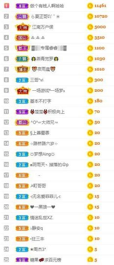 沁馨ღ求百元榜主播照片