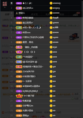窦窦，家里有事休息了主播照片