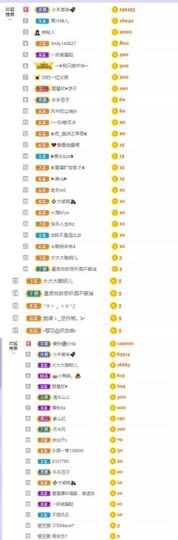参会人数主播照片
