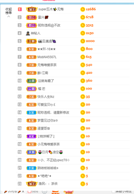 倾颜贺我杰哥荣升公爵的图片