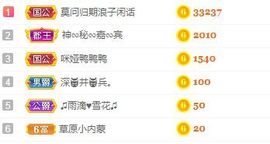 仟亿加油主播照片