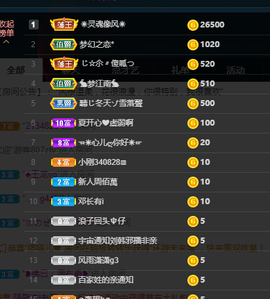 二蛋滑板鞋主播照片
