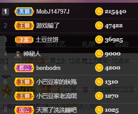 ♚~小巴豆~贪财好色的图片