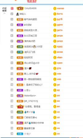 倾颜贺我杰哥荣升公爵的图片