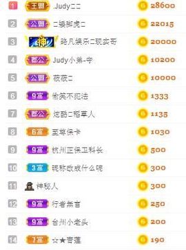 别了，聊聊天主播照片