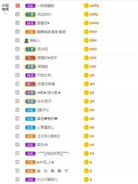 参会人数主播照片