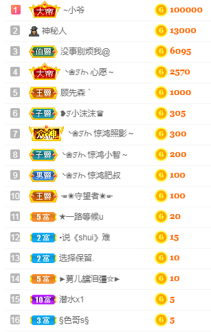 ❥ℐ小沫沫♛的图片