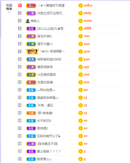依芝の求百元榜的图片