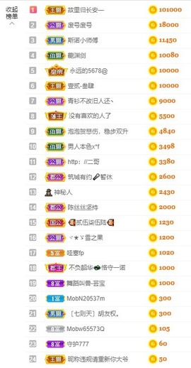 退网了，谢谢大家关心主播照片