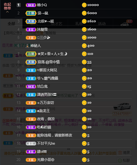 窦窦，家里有事休息了主播照片