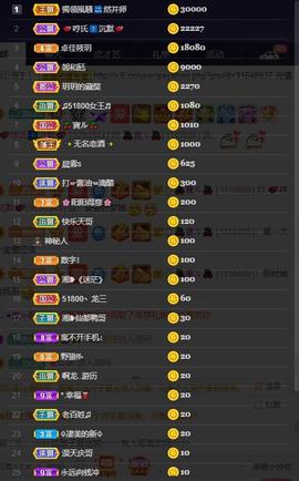 28888丶龙三主播照片